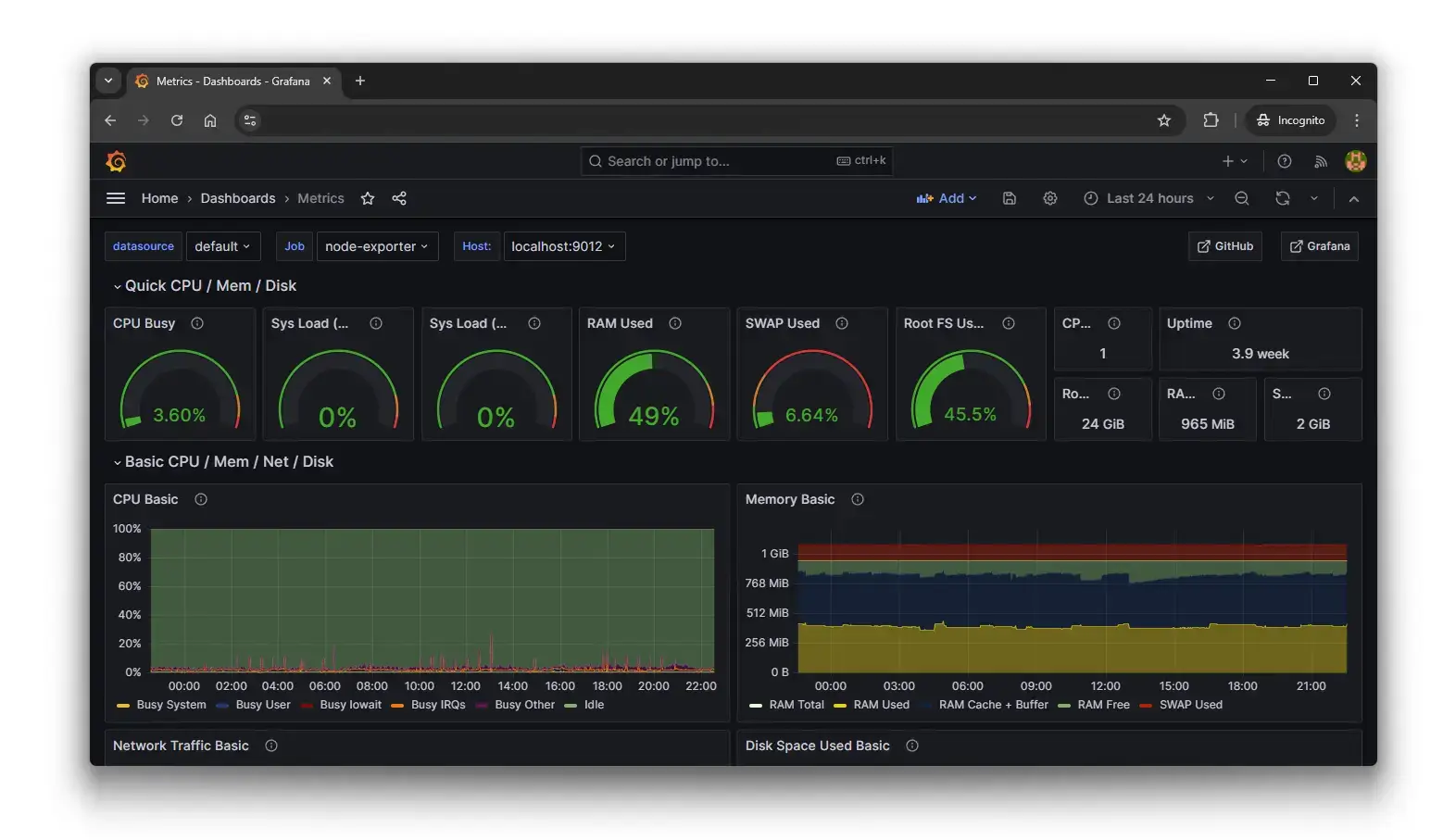 Grafana Dashboard