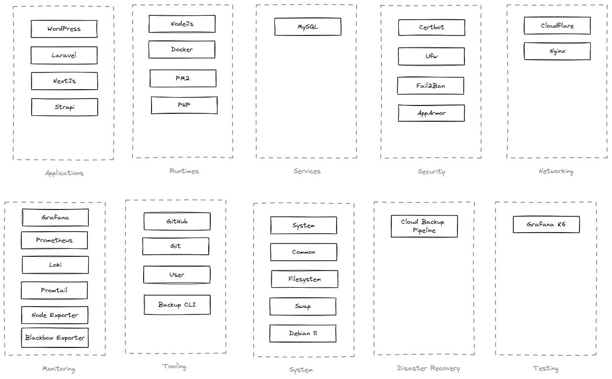 cloud config modules
