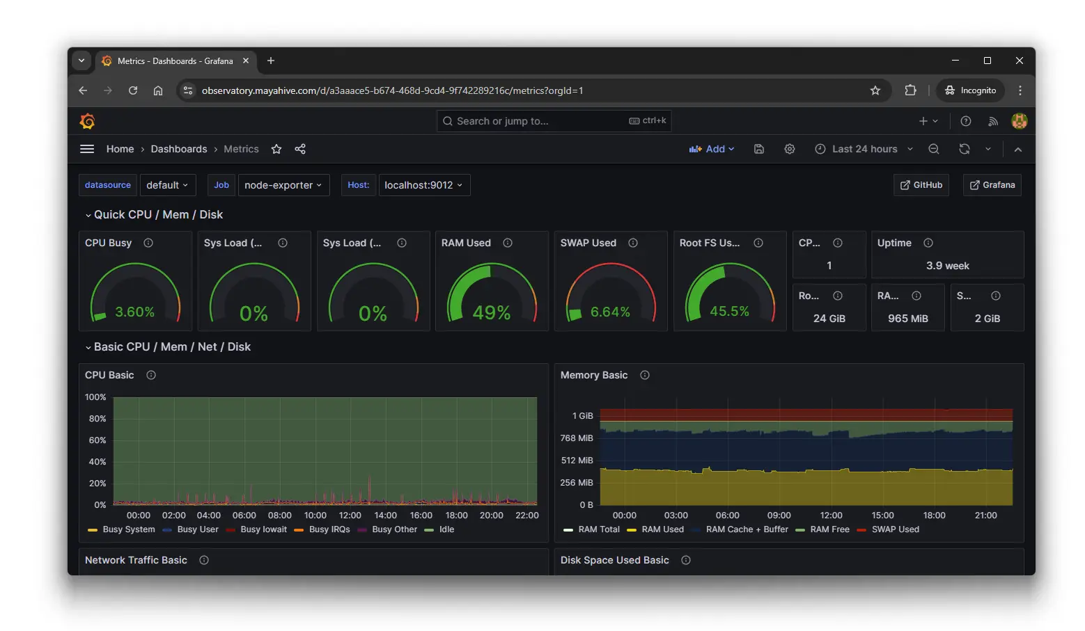 Grafana Dashboard